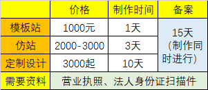 网站建设价格 网站建设价格